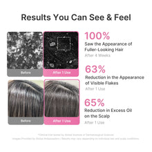 Cargar imagen en el visor de la galería, Medicube Rosemary PDRN Cooling Thickening Shampoo