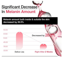 Cargar imagen en el visor de la galería, ANUA Peach 70% Niacinamide Serum (Reduce Manchas + Minimiza Poros)