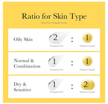 Cargar imagen en el visor de la galería, Medicube Deep Vita C Capsule Cream