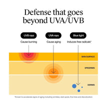 Cargar imagen en el visor de la galería, Neutrogena Ultra Sheer Dry-Touch Sunscreen Max 100+ Protector solar